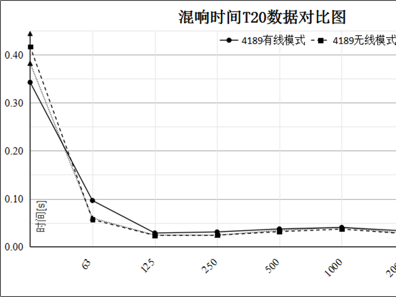 無(wú)線(xiàn)測(cè)試系統(tǒng)在多聲場(chǎng)下的驗(yàn)證與對(duì)比