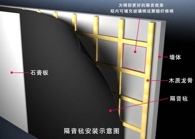 老師傅教你6個隔音技巧，不看后悔！